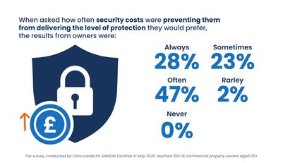 vacant-property-security-squeeze-1.jpg