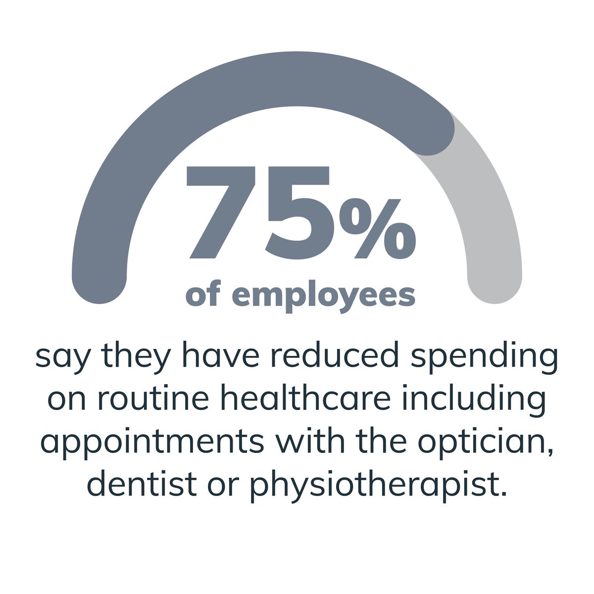Employee View White paper - standalone stat 75percent.jpg