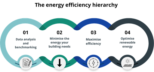 TEAM-Energy-Efficiency-Hierarchy