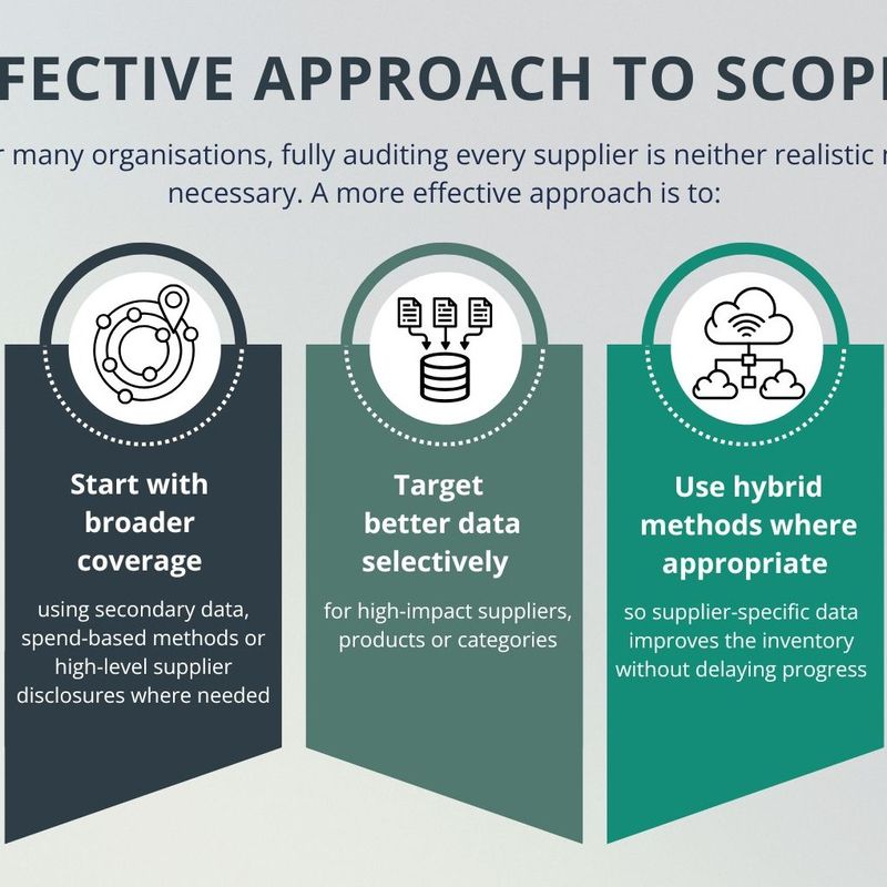 Effective-Approach-to-Scope-3