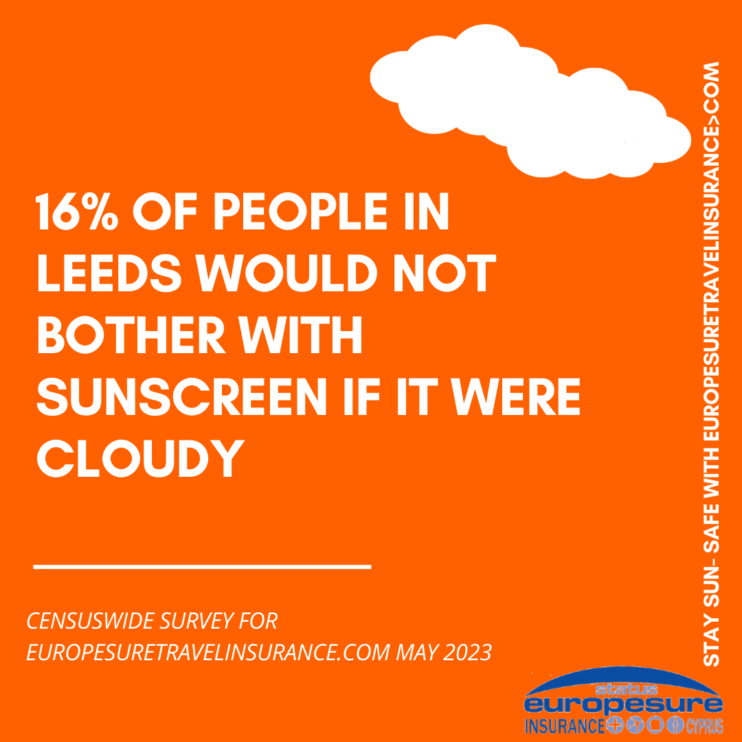 Graphic from sun awareness survey by Europesure Travel Insurance (www.europesuretravelinsurance.com), May 2023