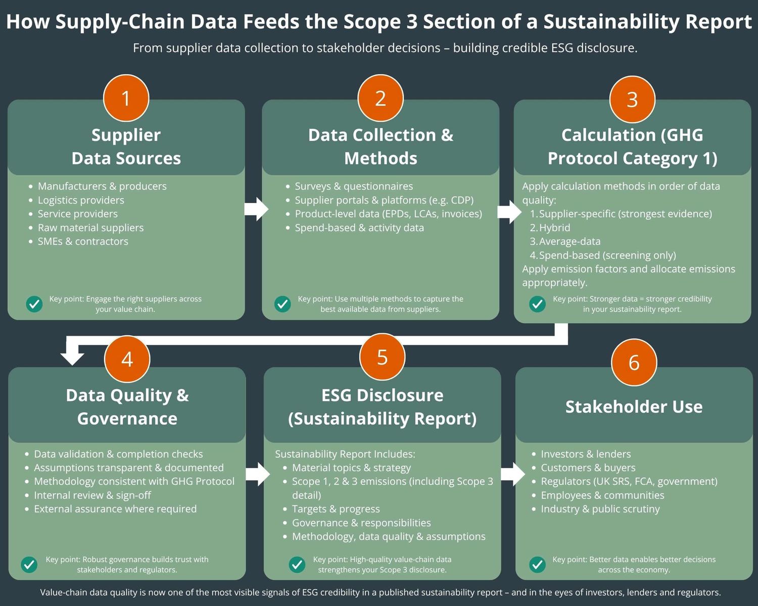 Sustainability-Report-Supply-Chain-Data
