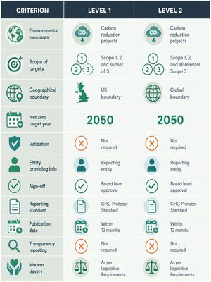 NHS-Evergreen-Assessment-Level-Comparison