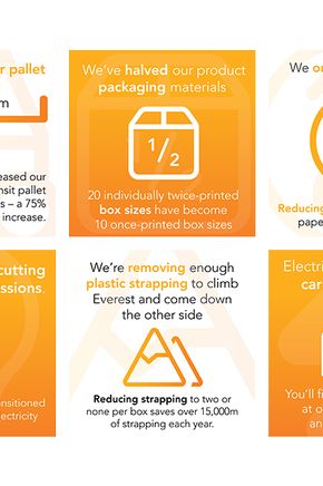 Sustainability Infographic (UK) ALL_v1.png