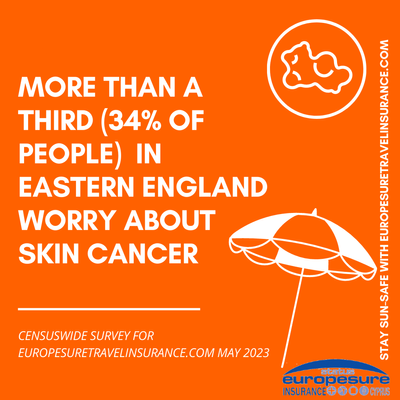 Graphic from sun awareness survey by Europesure Travel Insurance (www.europesuretravelinsurance.com), May 2023, showing level of worry about skin cancer in Eastern England.