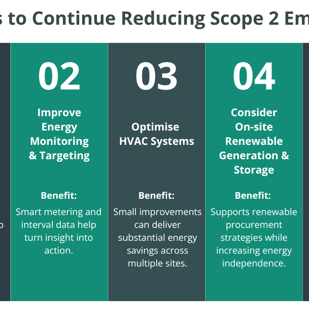 5-Ways-Optimise-Scope-2-Reduction
