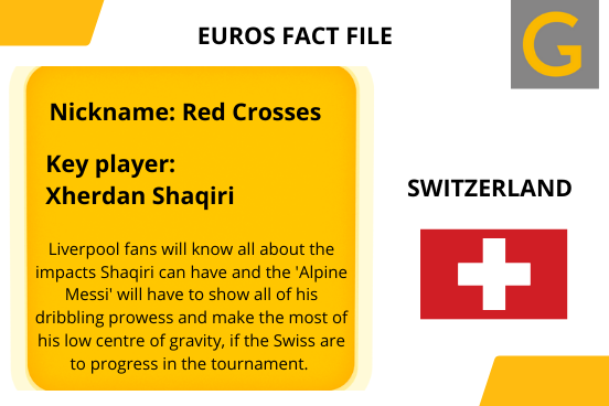 Euros 2020 team information for Switzerland