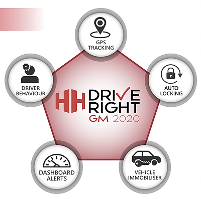 Graphic displaying the functionality of the GM2020 device from HH Driveright