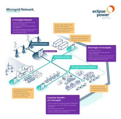 ECL6932 Microgrids Infographic_1.jpg