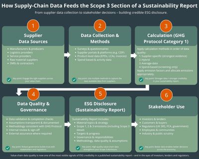 Sustainability-Report-Supply-Chain-Data