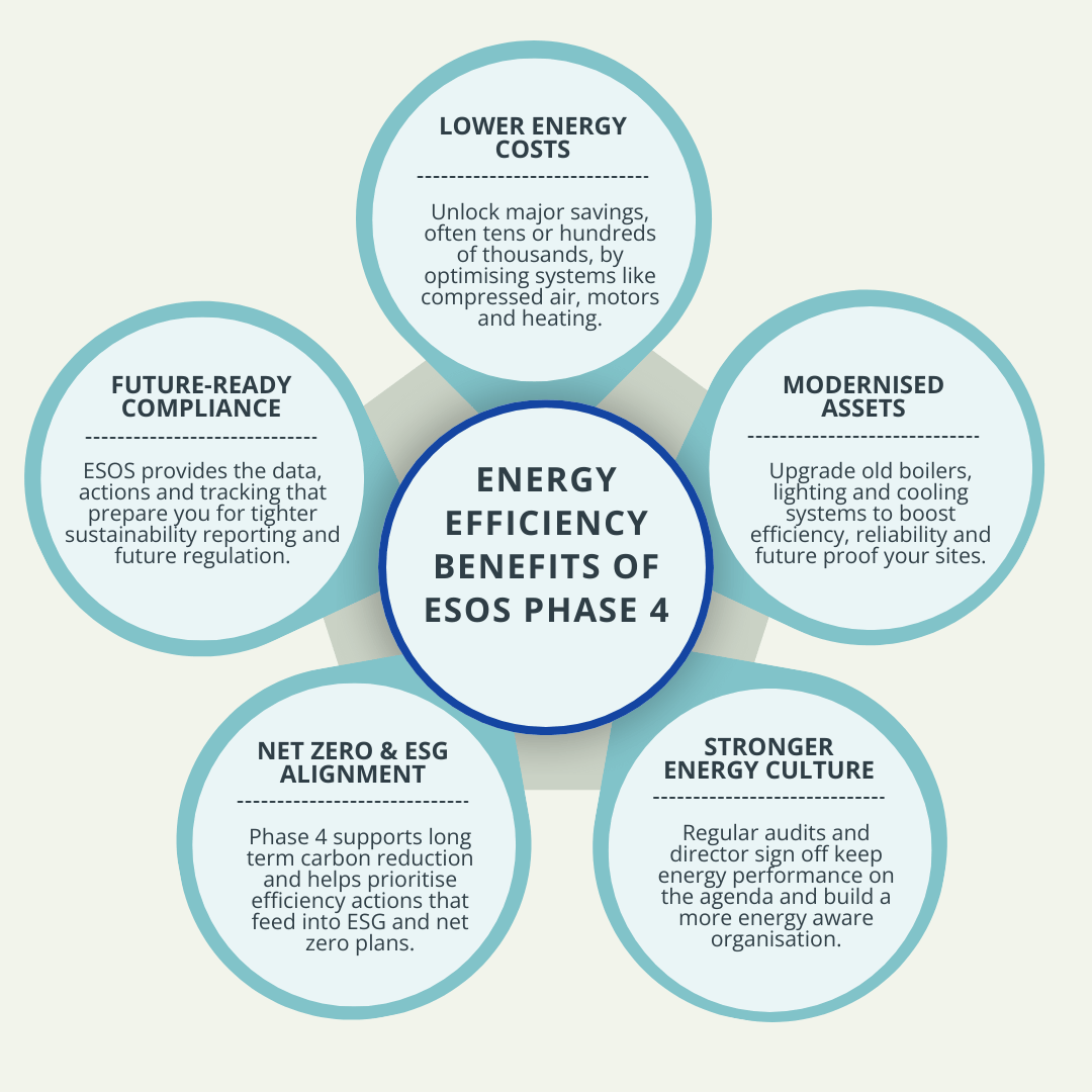 Energy-Efficiency-Benefits-ESOS