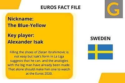 Euros 2020 team information for Sweden