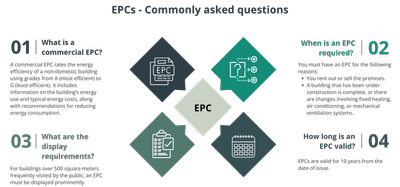 EPC-Commonly-Asked-Questions