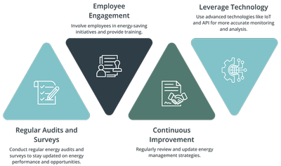TEAM-Best-Practice-for-Energy-Monitoring