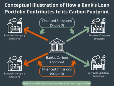 Banks-Loan-Carbon-Footprint
