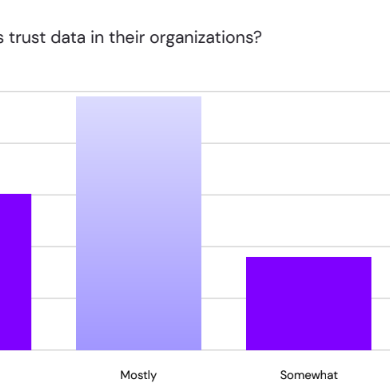 Research findings: How much do leaders trust data?