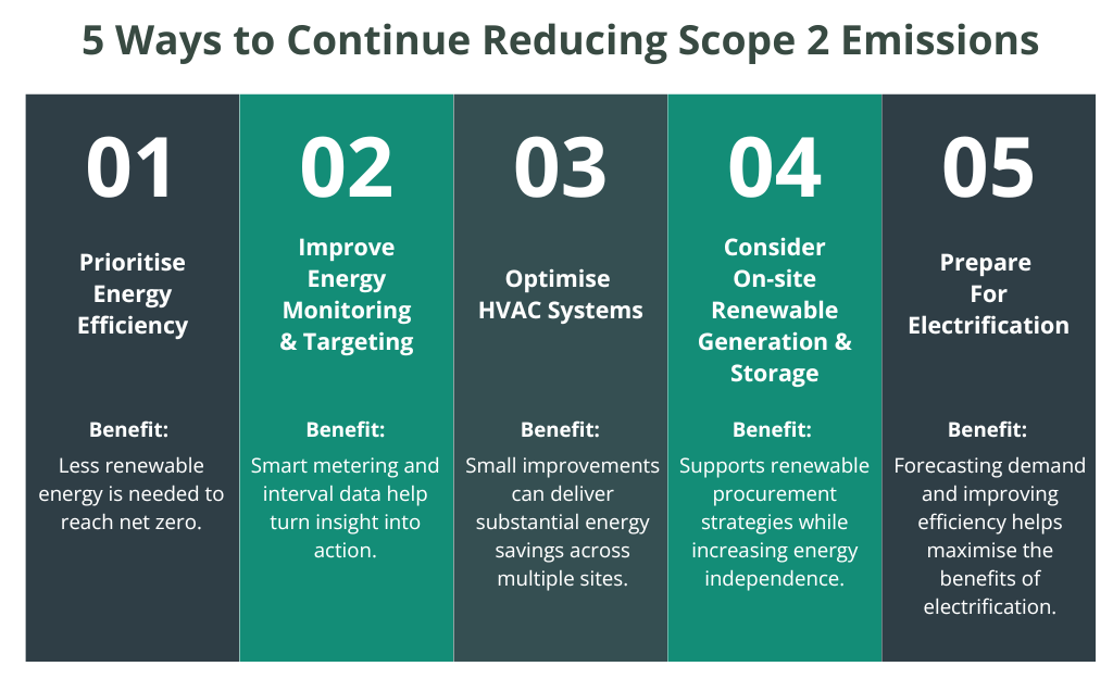 5-Ways-Optimise-Scope-2-Reduction
