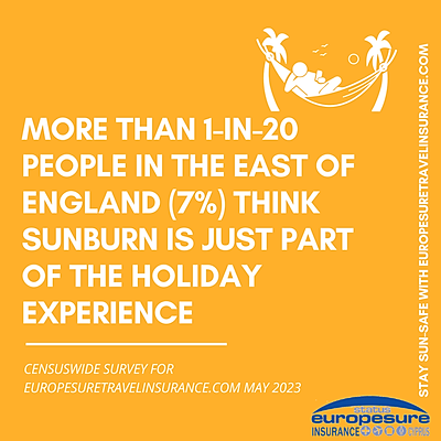 Graphic from sun awareness survey by Europesure Travel Insurance (www.europesuretravelinsurance.com), May 2023, showing how many people in the East of England think sunburn is just part of the holiday experience.