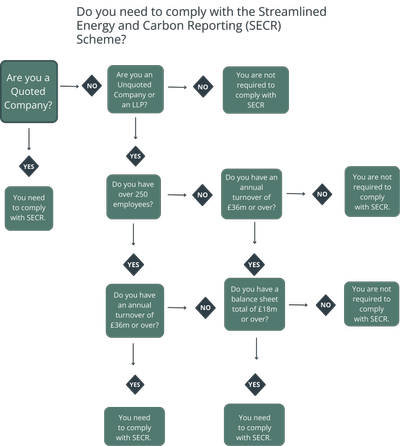 Are-you-in-scope-for-SECR