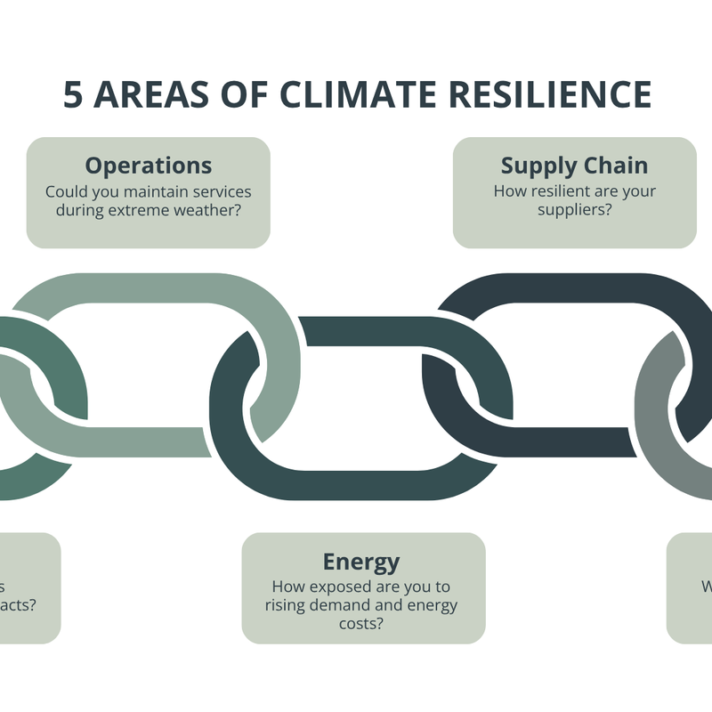 5-areas-of-climate-resilience
