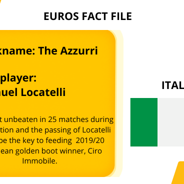 Euros 2020 team information  for Italy 