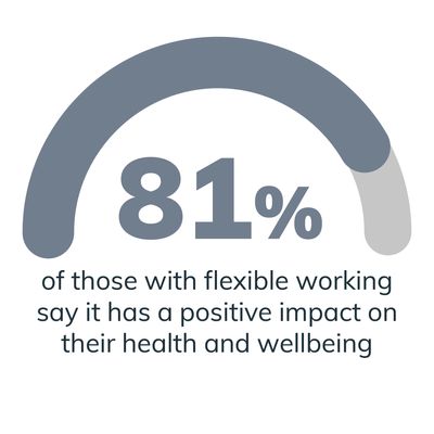 Flexible Working Graphics #2.jpg
