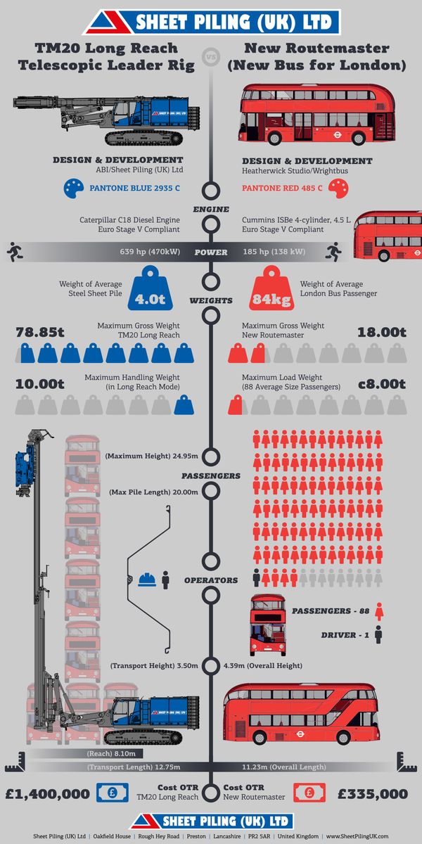 TM20 Long Reach Rig Infographic