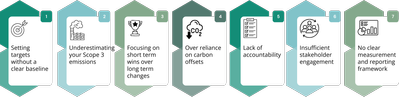 TEAM-Carbon-Reduction-Strategy-Avoidable-Pitfalls