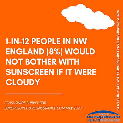Graphic from sun awareness survey by Europesure Travel Insurance (www.europesuretravelinsurance.com), May 2023