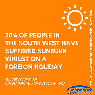 Graphic from sun awareness survey by Europesure Travel Insurance (www.europesuretravelinsurance.com), May 2023, showing how many people from the South West have suffered sunburn on a foreign holiday.