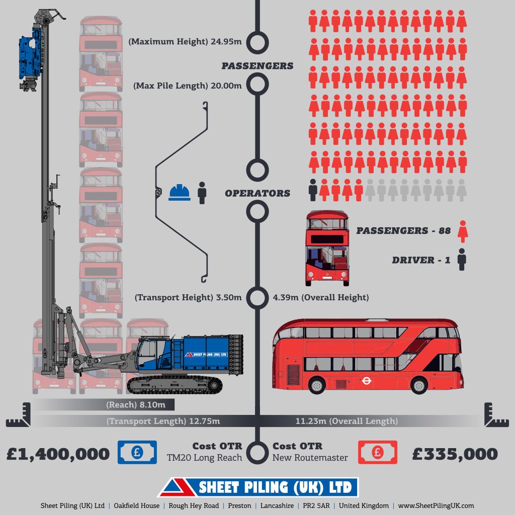 TM20 Long Reach Rig Infographic