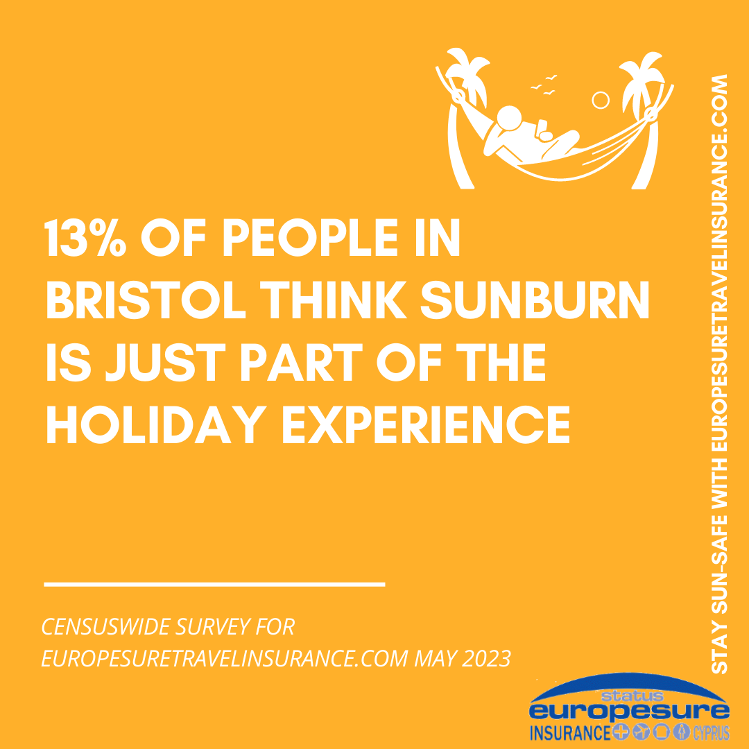 Graphic from sun awareness survey by Europesure Travel Insurance (www.europesuretravelinsurance.com), May 2023, showing how many people in Bristol  think sunburn is just part of the holiday experience.