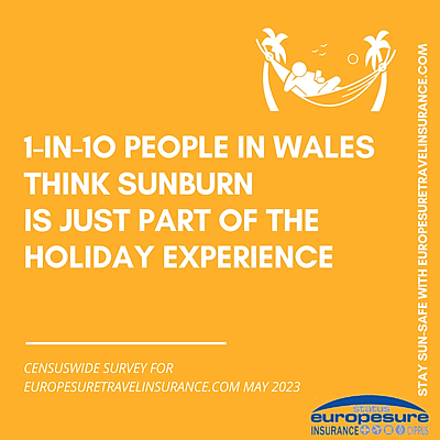 Graphic from sun awareness survey by Europesure Travel Insurance (www.europesuretravelinsurance.com), May 2023, showing how many people in Wales think sunburn is just part of the holiday experience.