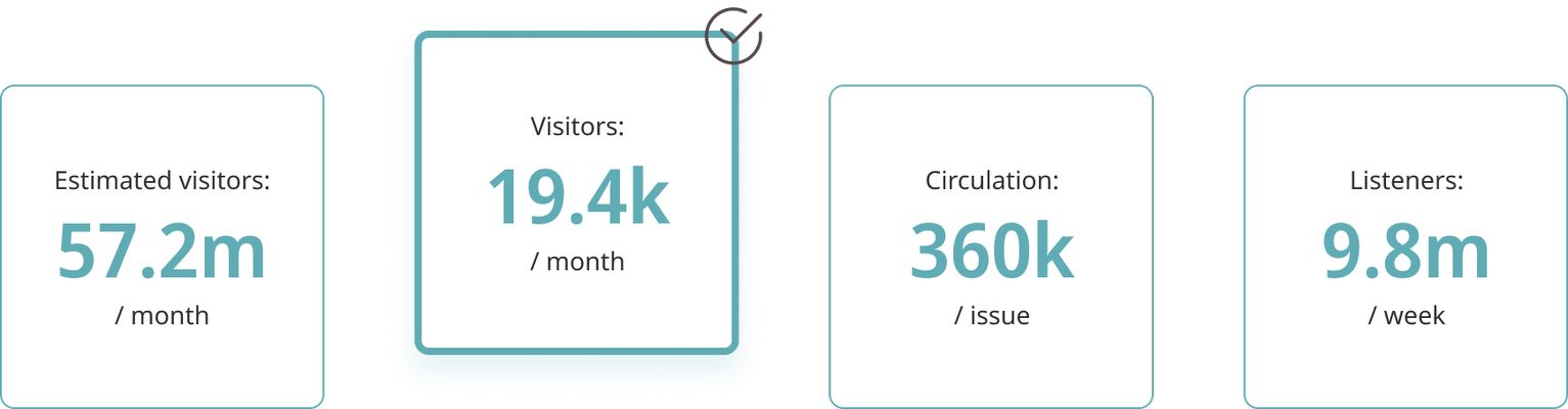 Hybrid Data Graphic