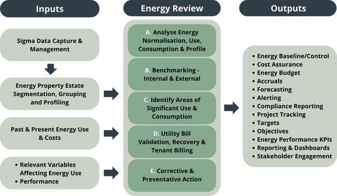 TEAM-The-Energy-Management-Process