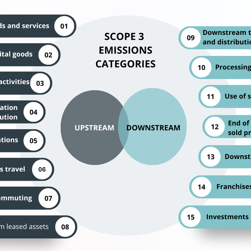 Scope-2-Emissions-Categories