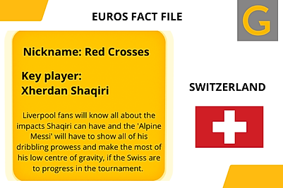 Euros 2020 team information for Switzerland