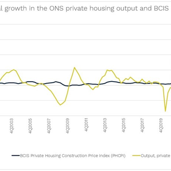 Annual growth in the ONS private housing output and BCIS PHCPI.jpg