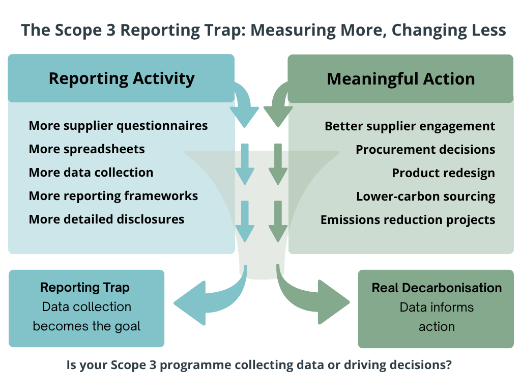 Scope-3-Reportinf-Trap