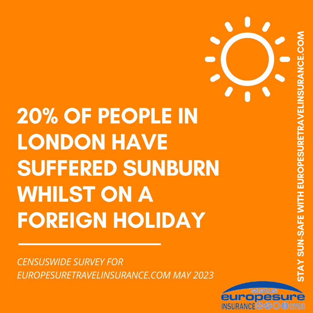 Graphic from sun awareness survey by Europesure Travel Insurance (www.europesuretravelinsurance.com), May 2023, showing how many people from London have suffered sunburn on a foreign holiday.