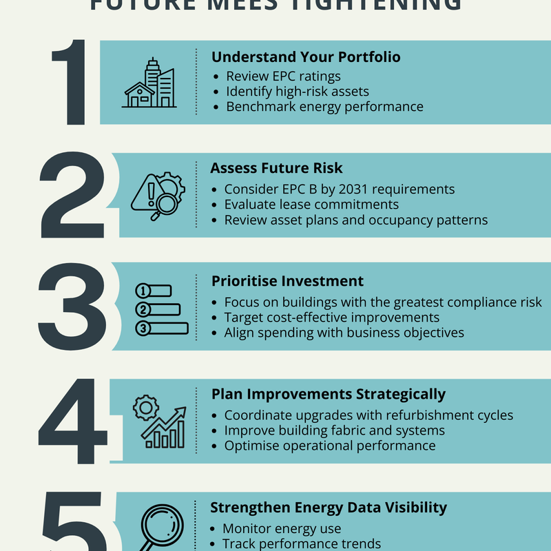 Preparing-Portfolios-For-MEES-Tightening