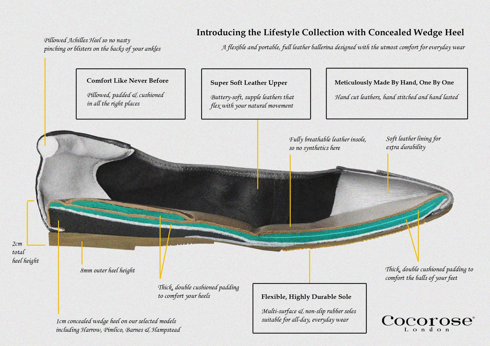 Cocorose London