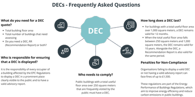 DECS-Frequently-Asked-Questions