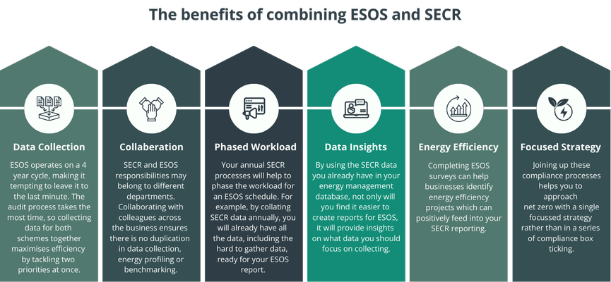 Combine-ESOS-SECR-Benefits