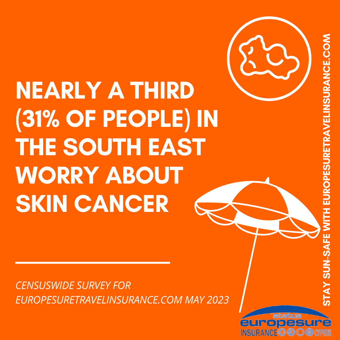 Graphic from sun awareness survey by Europesure Travel Insurance (www.europesuretravelinsurance.com), May 2023, showing level of worry about skin cancer in SE England.