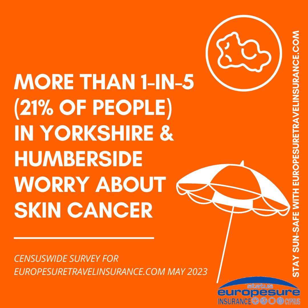 Graphic from sun awareness survey by Europesure Travel Insurance (www.europesuretravelinsurance.com), May 2023, showing level of worry about skin cancer in Yorkshire & Humberside.