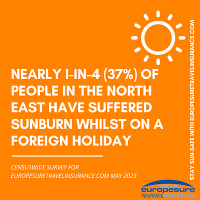 Graphic from sun awareness survey by Europesure Travel Insurance (www.europesuretravelinsurance.com), May 2023, showing how many people from the North East have suffered sunburn on a foreign holiday.