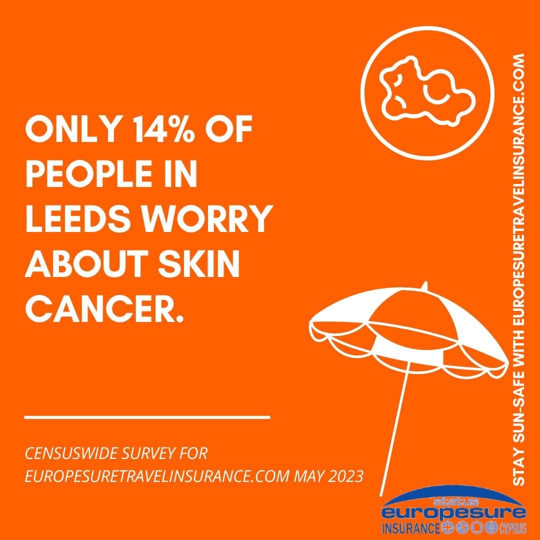 Graphic from sun awareness survey by Europesure Travel Insurance (www.europesuretravelinsurance.com), May 2023, showing level of worry about skin cancer in Leeds.