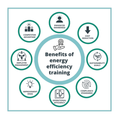 TEAM-Energy-Efficiency-Training-Benefits