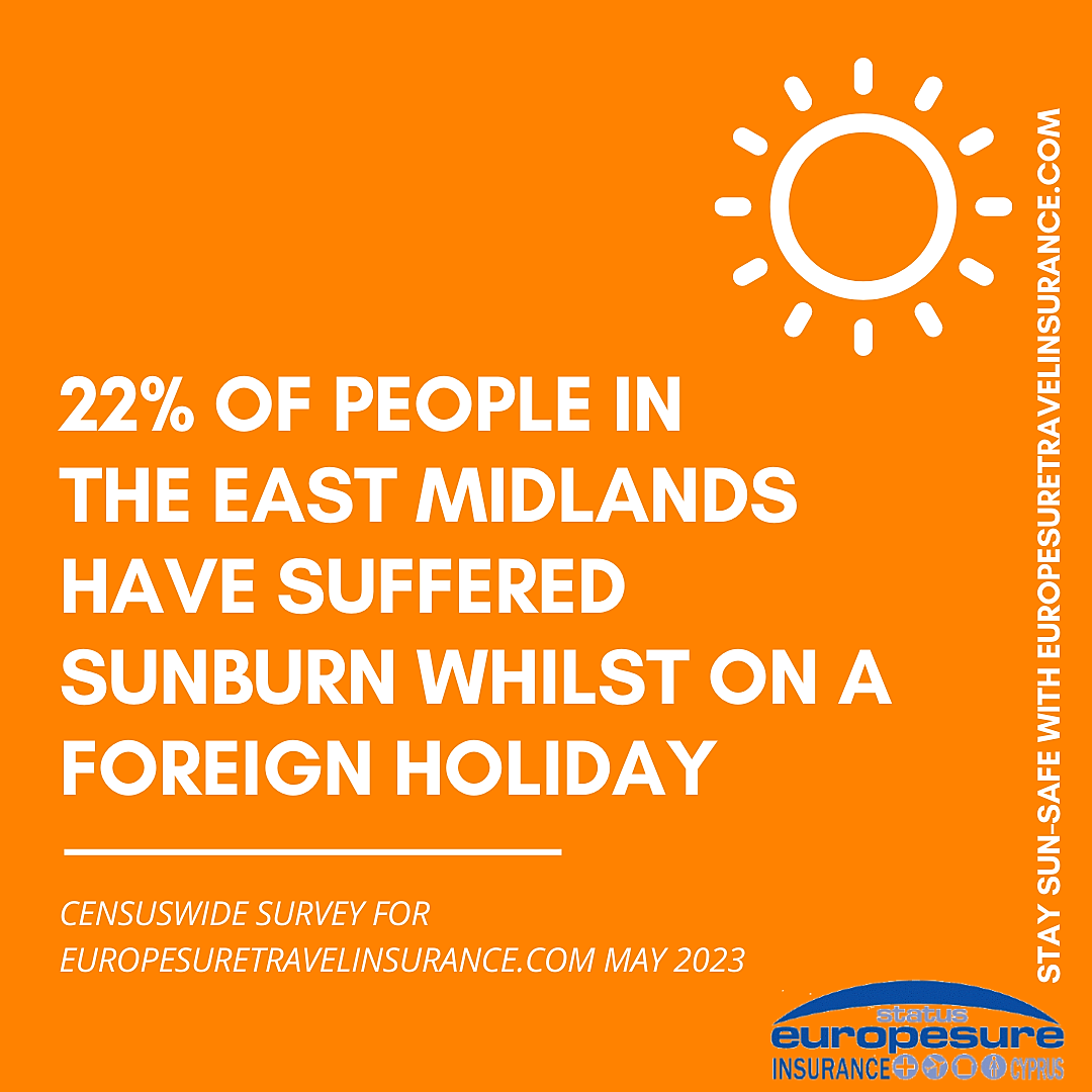 Graphic from sun awareness survey by Europesure Travel Insurance (www.europesuretravelinsurance.com), May 2023, showing how many people from the East Midlands have suffered sunburn on a foreign holiday.